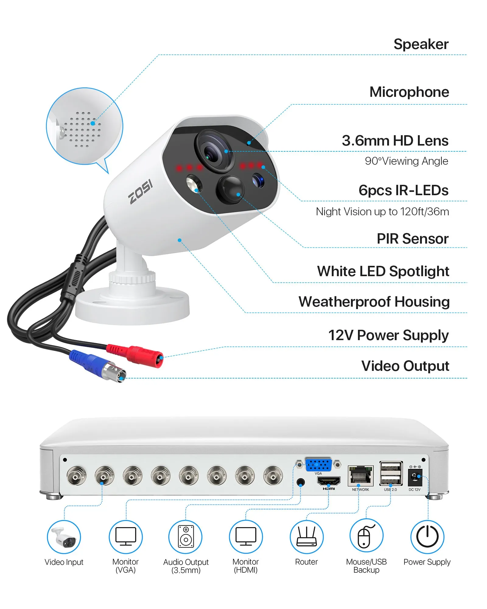 C303 1080P 8 Channel Wired DVR System   Audio Recording   1TB Hard Drive