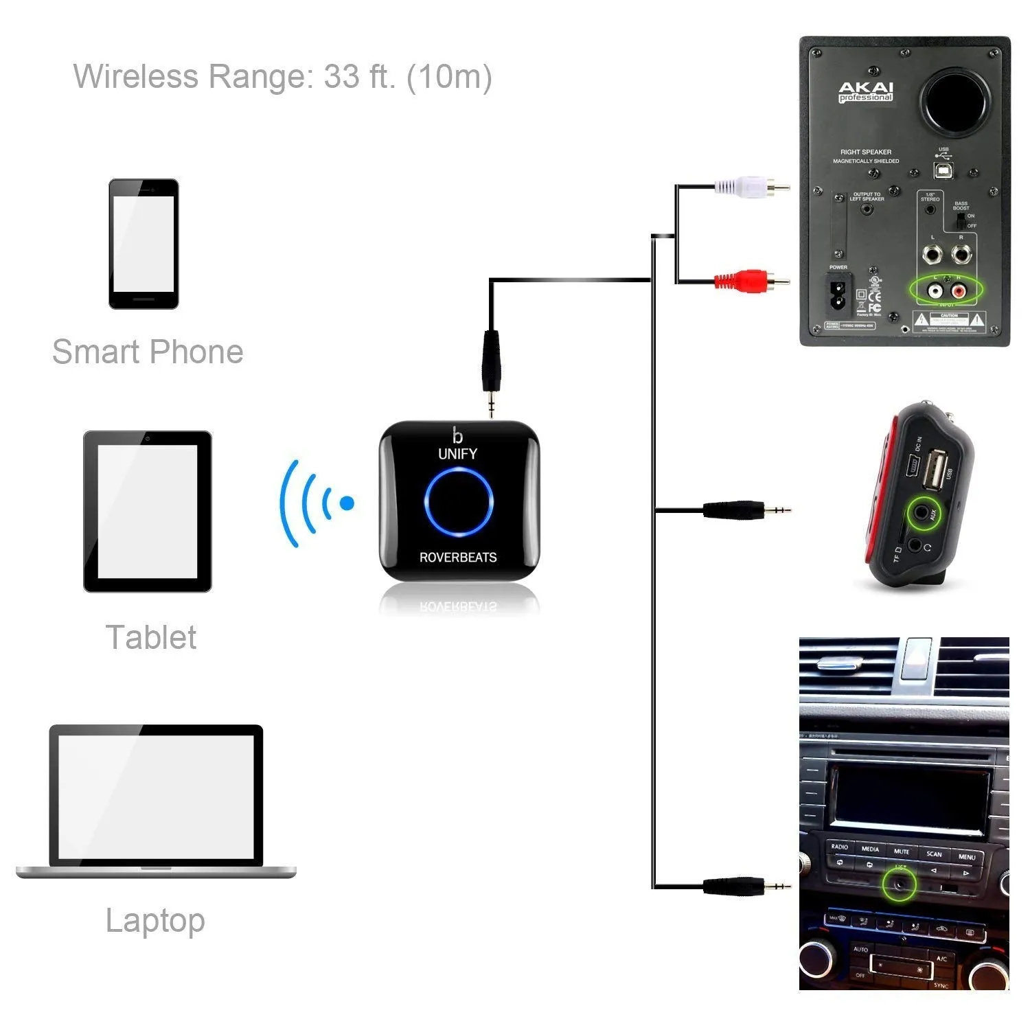 Etekcity Roverbeats Unify Wireless Audio Bluetooth 4.0 Receiver (NFC-Enabled)