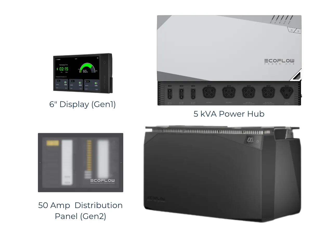 New EcoFlow Power Kits | 5 kwh