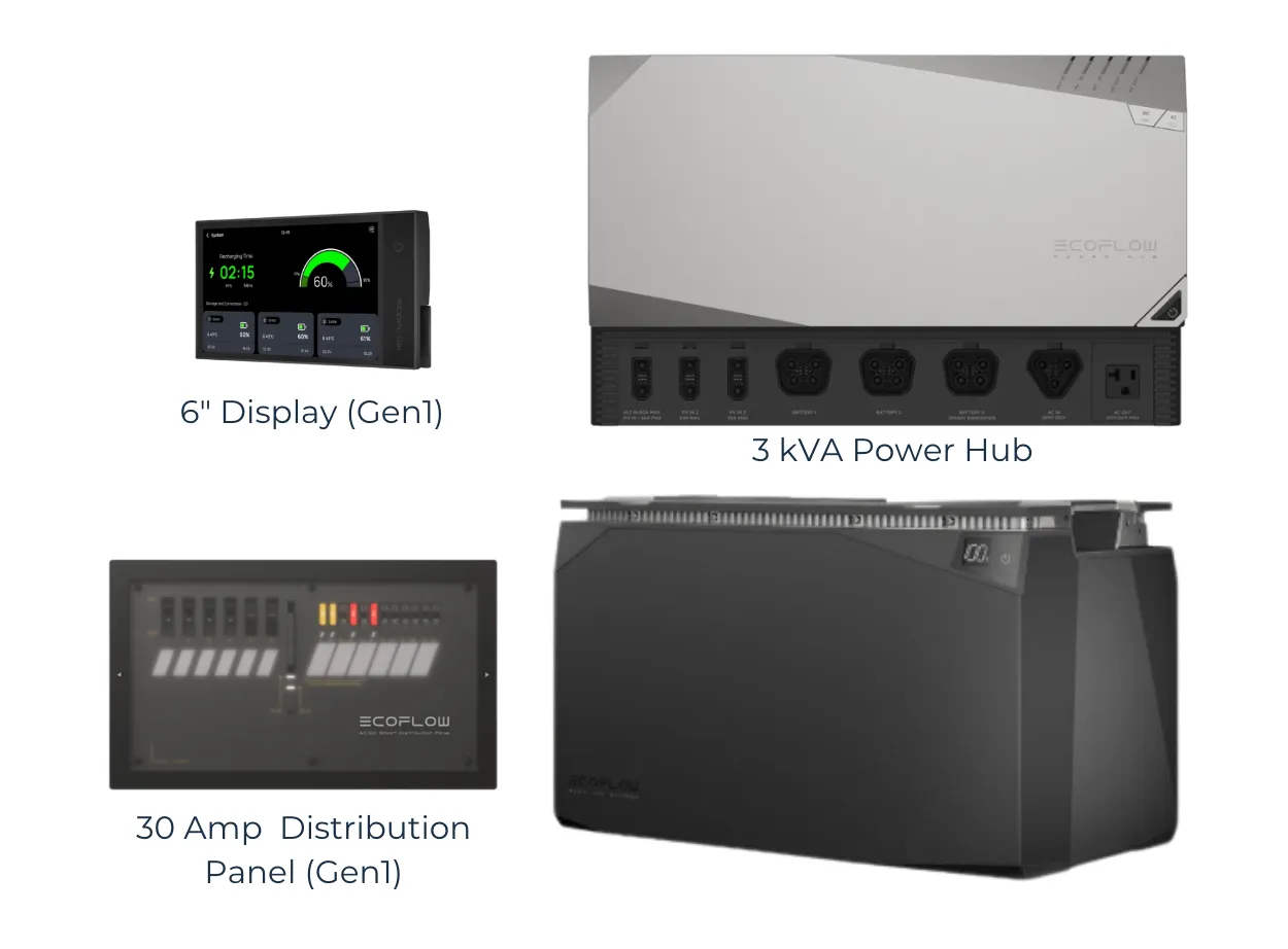 New EcoFlow Power Kits | 5 kwh